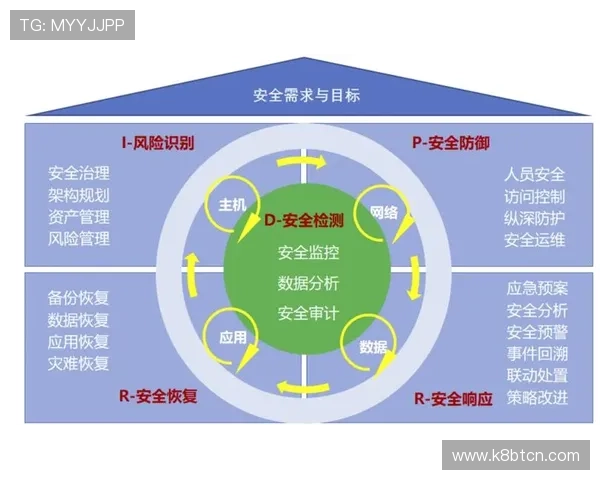 凯发娱乐真人版全站登录账号安全策略,保障用户信息安全与资金安全 凯发娱乐真人版全站登录账号安全策略,保障用户信息安全与资金安全