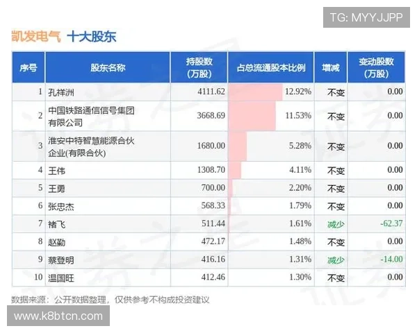 凯发集团下载官网最新公告,及时获取平台更新、维护通知及优惠活动信息 凯发集团下载官网最新公告,及时获取平台更新、维护通知及优惠活动信息