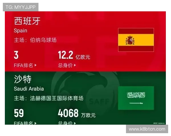 世界杯小组赛西班牙VS沙特出线形势最新预测与晋级概率详细解读